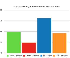 May29_polling_results_PSM