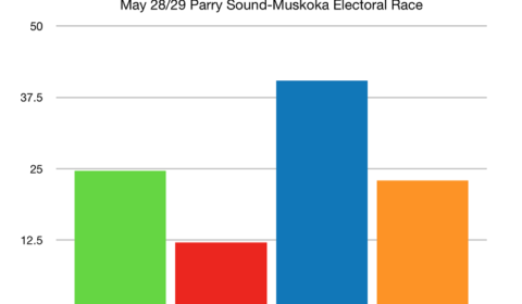 May29_polling_results_PSM