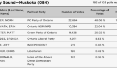 ps-m results