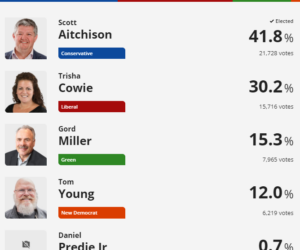 ps-m final results cbc