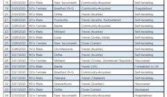 march 30 health chart