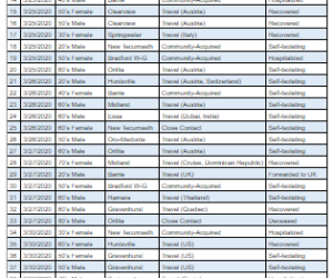 march 30 health chart