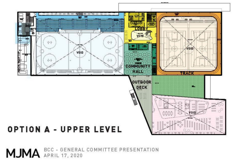 BRACEBRIDGE OKS FINAL BASIC ARENA, LIBRARY DESIGN – MuskokaTODAY.com