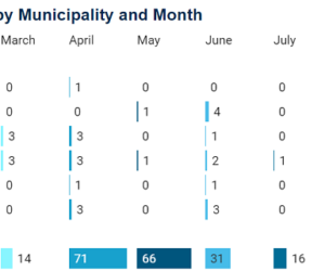 covid cases blue sept 6