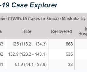 covid count sept. 10