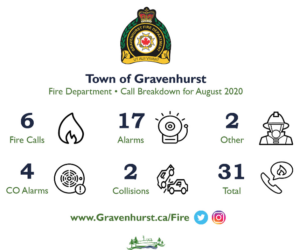 gh fire stats august 20