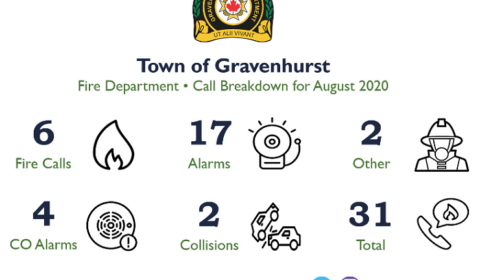 gh fire stats august 20