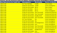 covid count oct 8 yellow