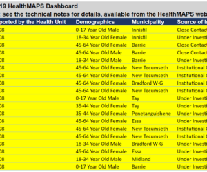 covid count oct 8 yellow