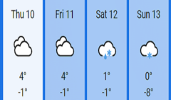 weather chart