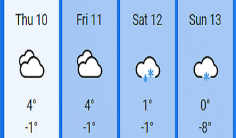 weather chart