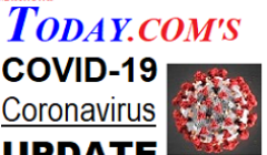 today covid update