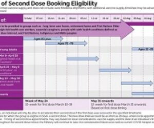 ontario vac rollout graph front