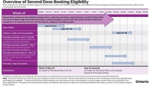 ontario vac rollout graph front