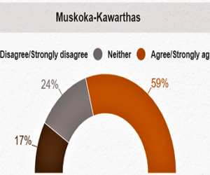 business survey graph front