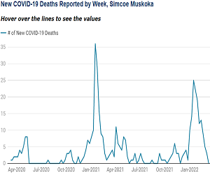 march 15 deaths by week 22 front - Copy
