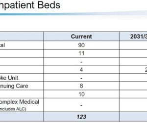 mahc beds 123 to 157