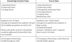 BB HOSPITAL TODAY GRAPH