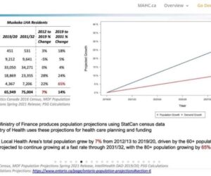 mahc graph april 26 users