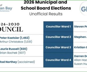 GEorgian Bay results